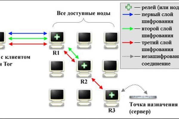 Как перевести деньги в биткоины на блэкспрут