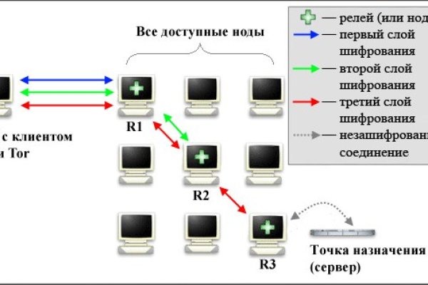 Сайт блэкспрут BlackSprutruzxpnew4af union