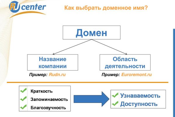 Что значит на mega забанен