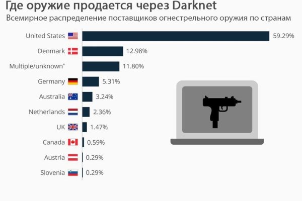 Мега купить кайф